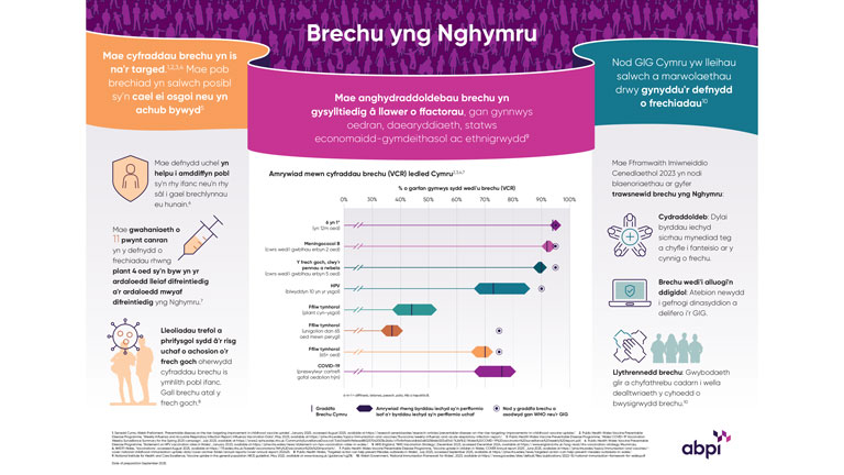 Brechu yng Nghymru